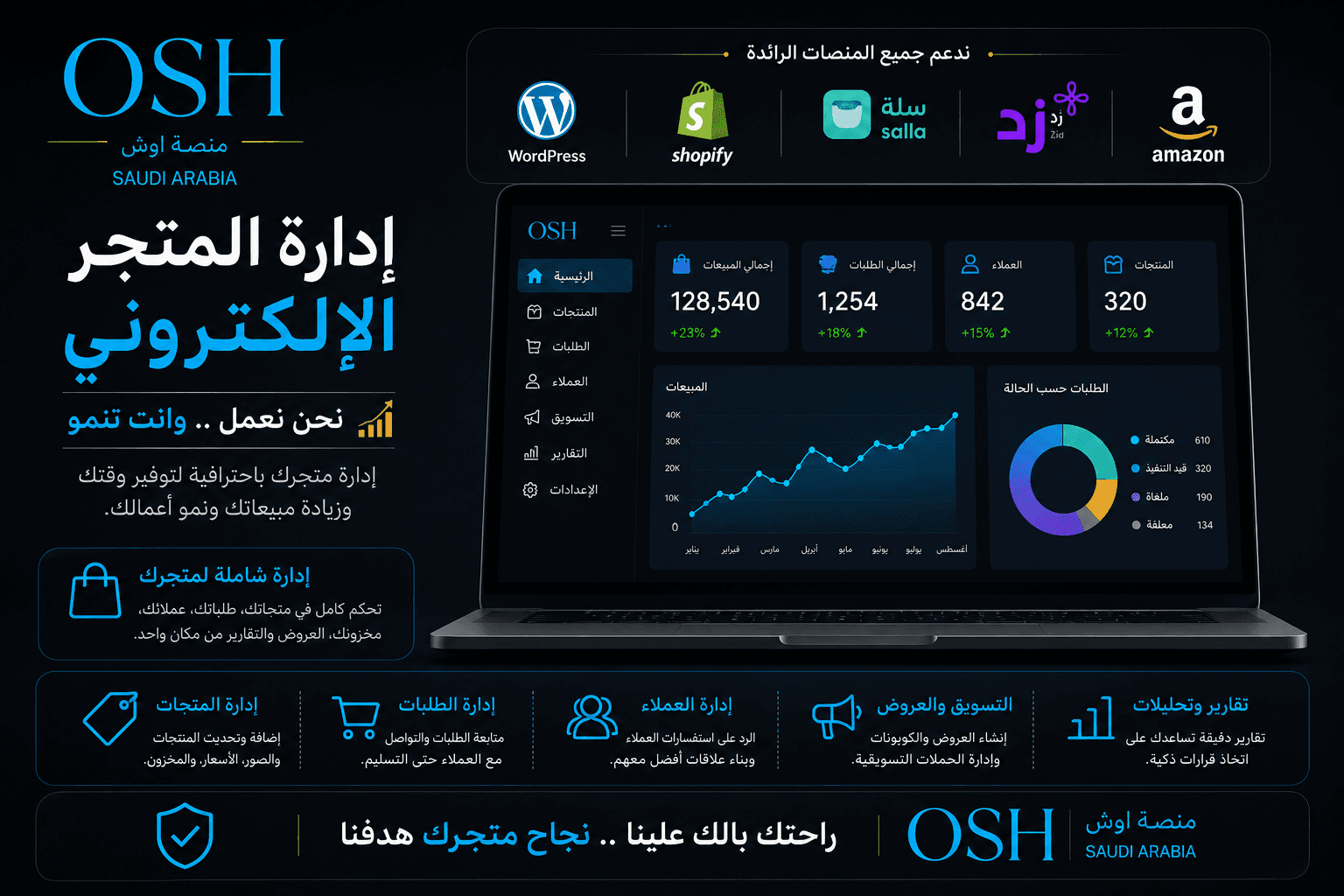 إدارة المتجر الإلكتروني