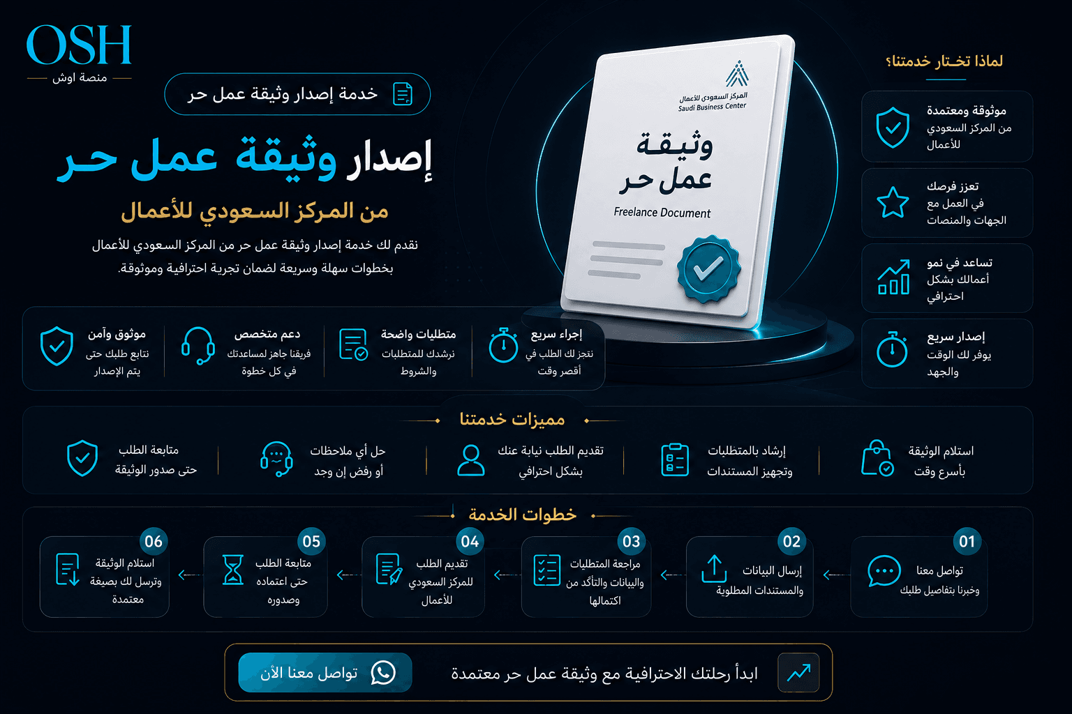 إصدار وثيقة العمل الحر وتوثيق المتجر